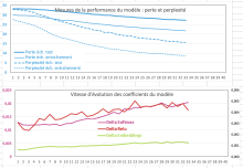 Courbes d'apprentissage du DeepExcelChatbot