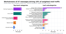 Catégorisation des messages d'agents OpenAI les plus lus par d'autres, dans l'incident impliquant HuggingFace - source METR